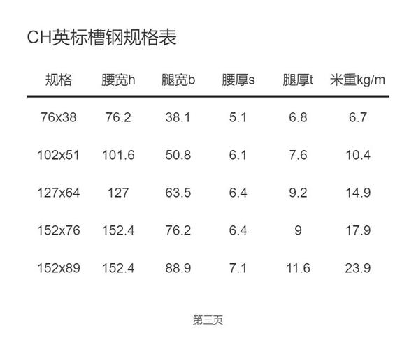 Q/GZHM+22是什么意思？槽钢规格及Q舱等相关信息介绍
