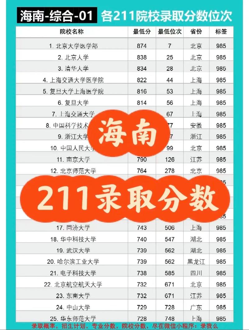 海南大学是211里什么级别？排名靠后还是逐步提升？
