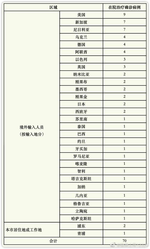 上海新增16例境外输入新冠肺炎确诊病例情况汇总