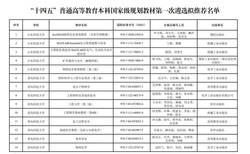 详细阅读:安徽省中小学教师国培计划及华南师范大学教育专业介绍 安徽省中小学教师国培计划及华南师范大学教育专业介绍