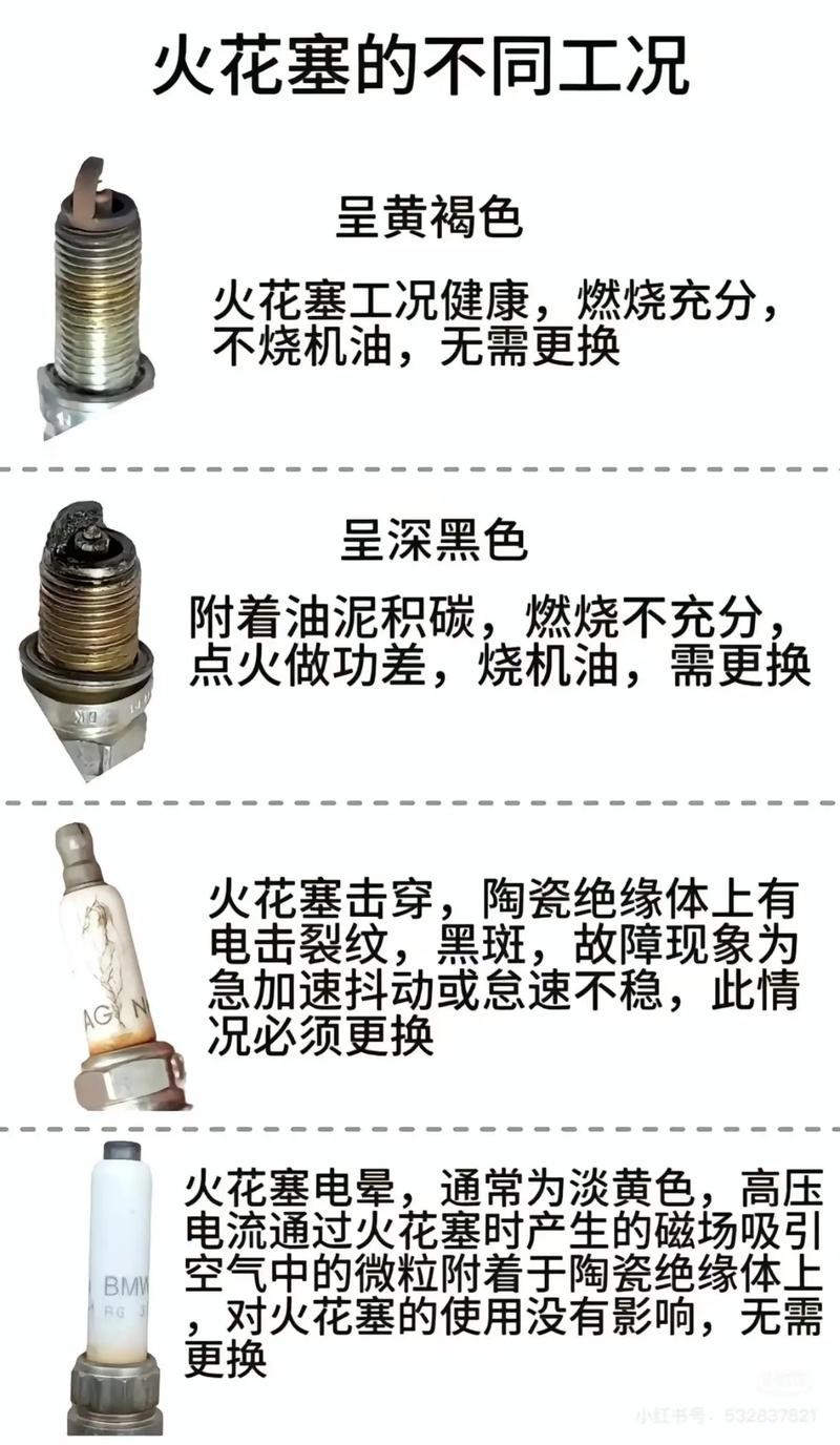 汽车火花塞能自己换吗？这些要点你必须知道