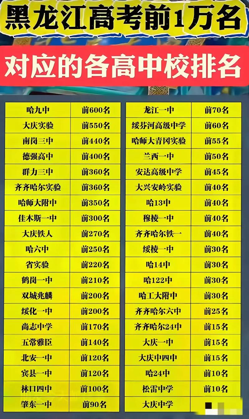 黑龙江庆安初中毕业成绩中等，选这5家私立高中靠谱