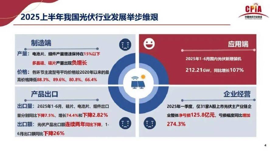 光伏行业龙头企业2025年业绩预亏，产业链全线承压