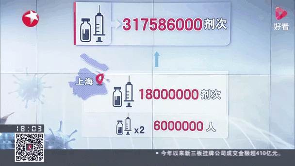 全国新冠疫苗接种超15亿剂次，南京多轻症凸显疫苗有效性