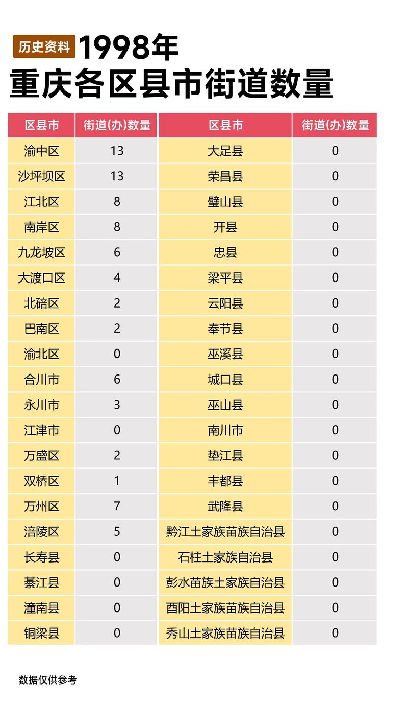 11月重庆黔江等地新增确诊病例及无症状感染者情况汇总