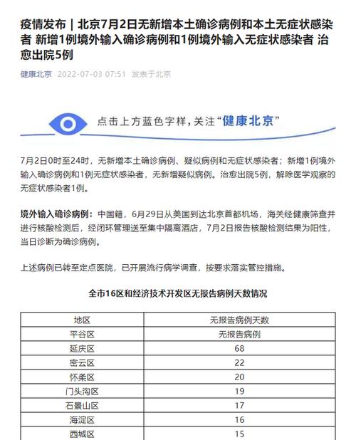 北京新增本土确诊病例情况及疫区风险等级变化通报