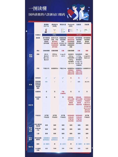 全球 50 余款新冠药物获批，国产口服特效药冲刺上市