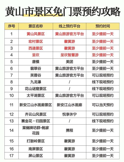 进黄山要门票吗？核酸检测要求及旅游注意事项全知道