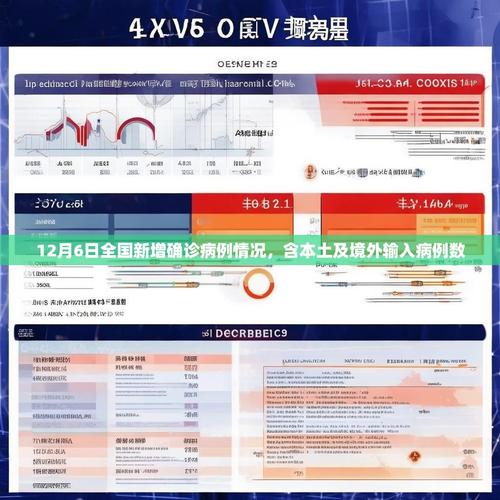 新增本土病例啥意思？和境外输入病例有啥区别？