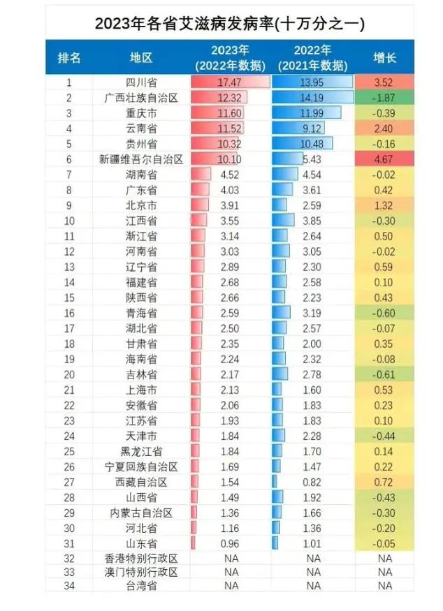 2月22日31省区市新增本土病例128+594，分布情况公布