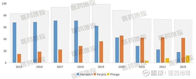 葛兰素史克新冠疫苗供应协议及市场竞争、股价目标价情况