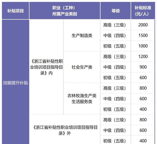 浙江省建设工程疫情补贴政策及抗疫复工复产激励政策汇总