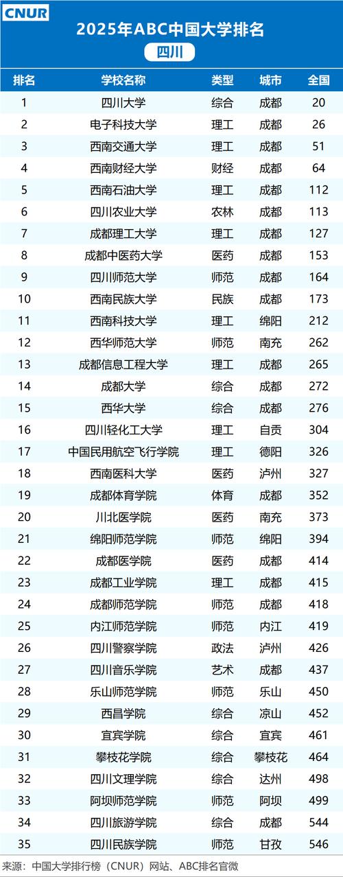 2025年四川省大学排名：四川大学等高校实力情况汇总
