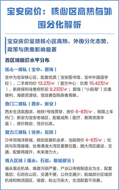 深圳南山宝安房价会跌回2019年吗？热门楼盘及学位房价格分析