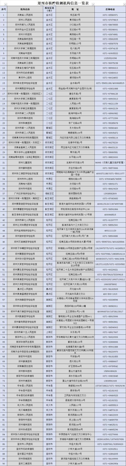 郑州紧急提醒！12月25日起天津、安阳入郑人员速报备