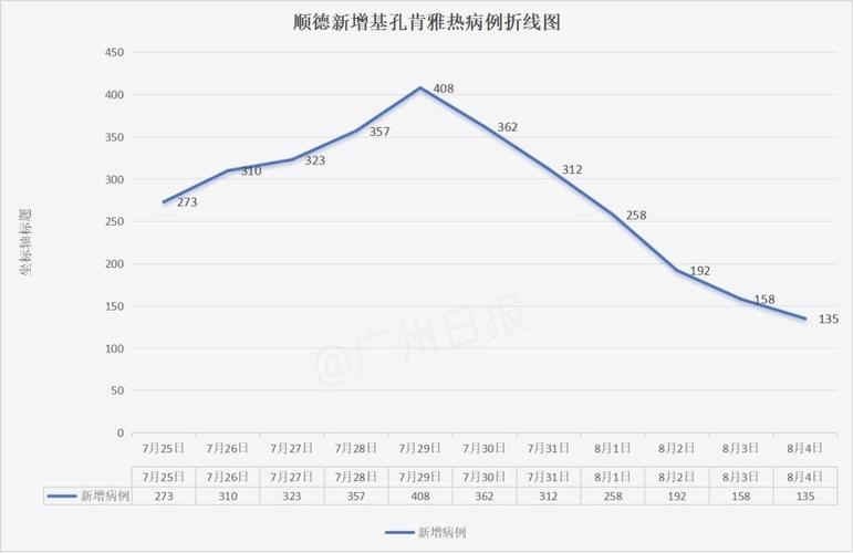 广东本轮疫情满月迎第三波冲击，新冠放开后各波高峰期分析