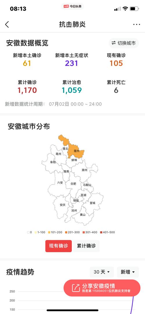 安徽新增61例无症状感染者，6月30日疫情数据及出行防疫要求