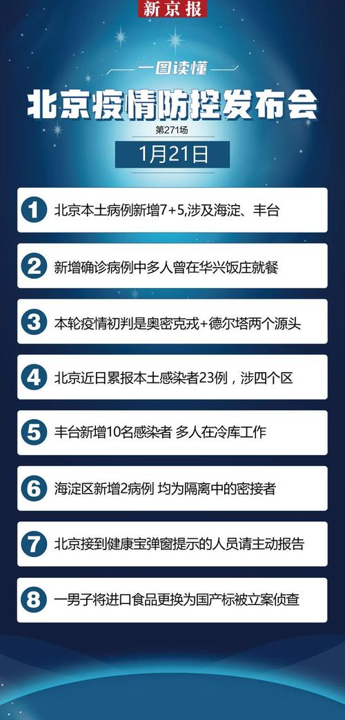 2021年1月23日新闻主要内容摘抄及2020年3月北京疫情情况