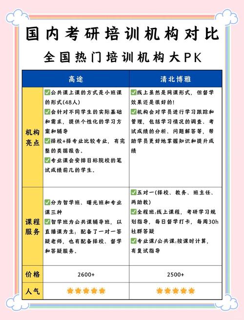 山西忻府 A-Level 培训哪家强？这几家少走弯路不踩坑