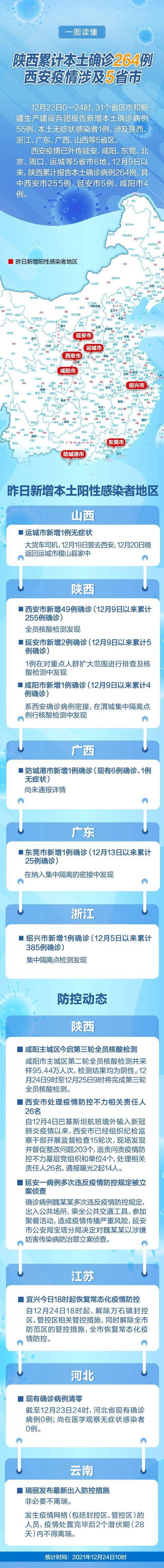 西安超级传播链厘清及疫情情况，含确诊数、谣言等相关内容