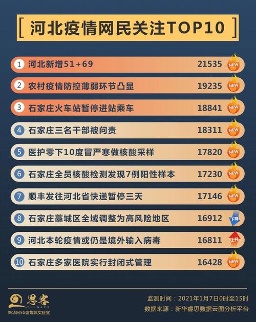 我国多地疫情现状及新增确诊情况，河北 10 小时新增 40 例