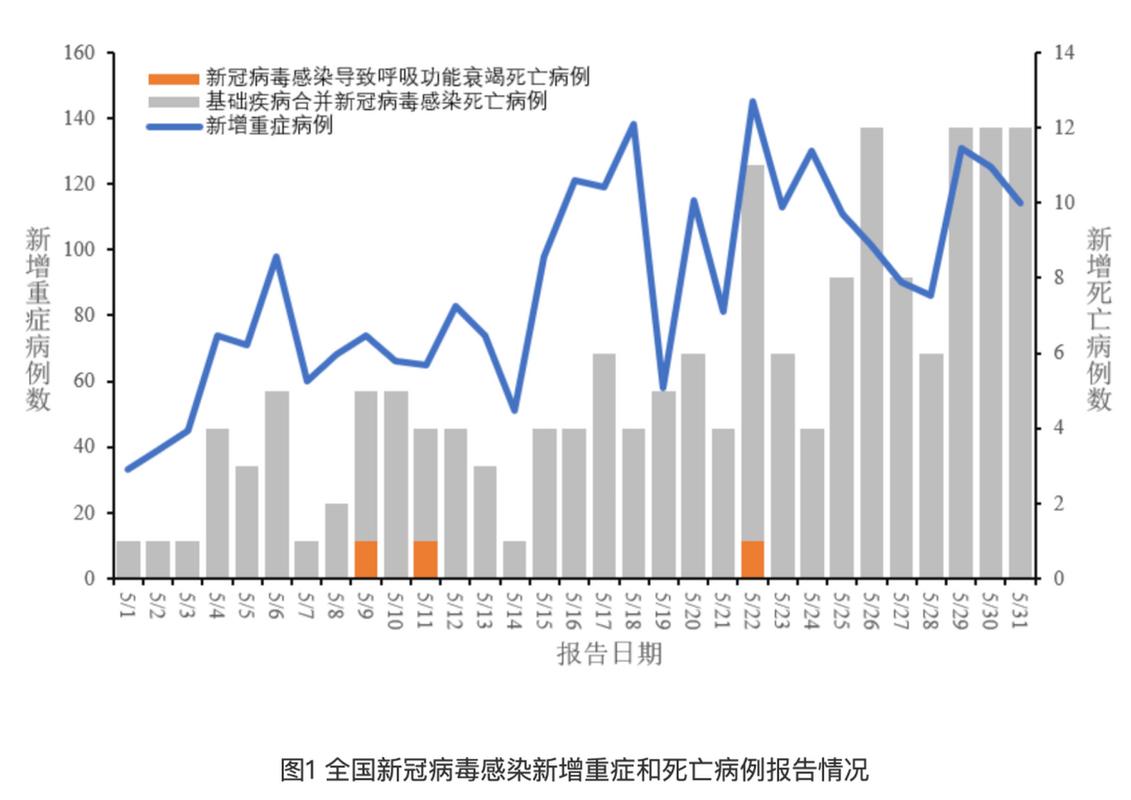 5月20日24时新型冠状病毒肺炎疫情最新情况汇总
