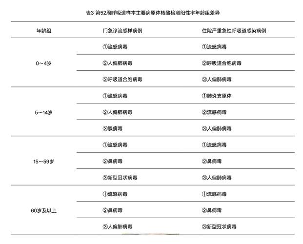 当感染人数超过40万时，医院和医生会怎样：占所有医院感染的80%