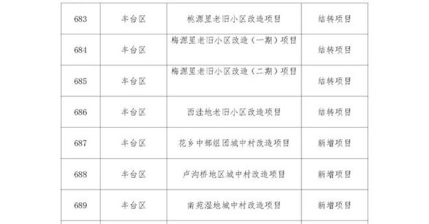 丰台区封控管控防范区最新名单及1月24日两地升中风险情况