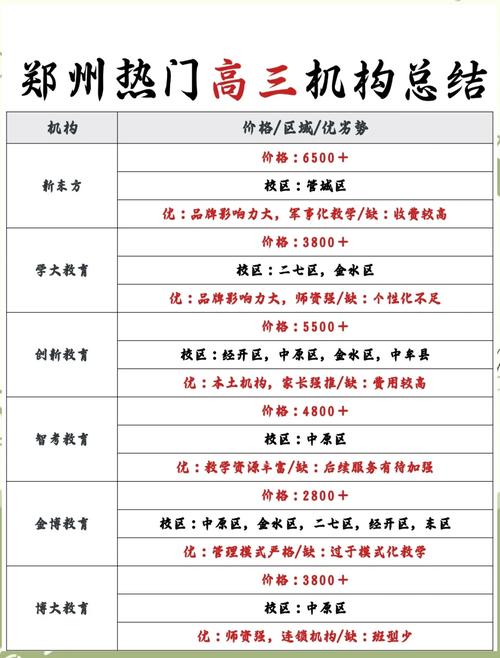 黑龙江爱辉高三冲刺辅导班哪家强？这些信息快收藏