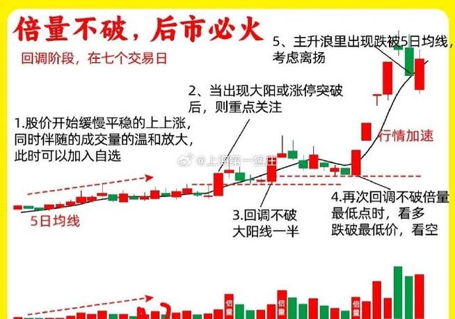 A股马年首个交易日普涨，科技板块偏弱，后市行情咋走？