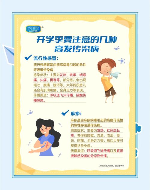 学校为何易现肺结核聚集疫情？学生为何成易感人群？