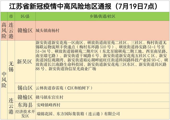 江苏常州风险地区情况及江苏疫情最新状况介绍