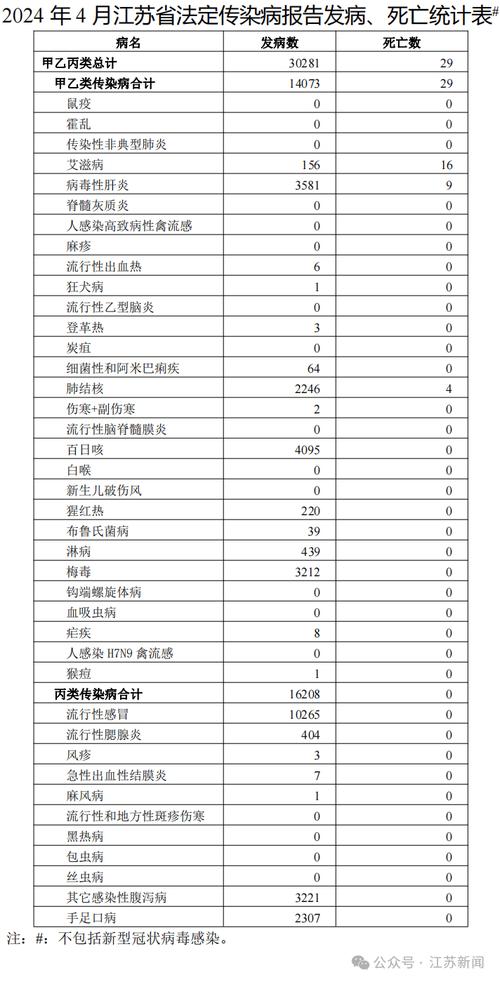 6月8日全国及德州市新冠肺炎疫情最新情况，新增病例数公布