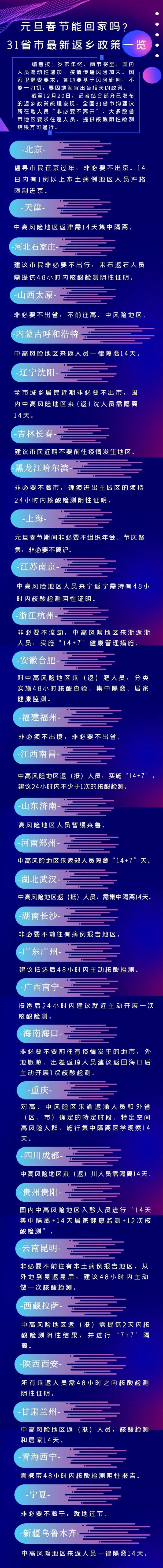 元旦春节能否回家？31省市最新返乡政策及隔离情况汇总